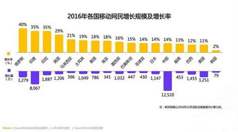 機遇還是挑戰？洞悉全球移動互聯網四大趨勢下的基礎軟件服務變革